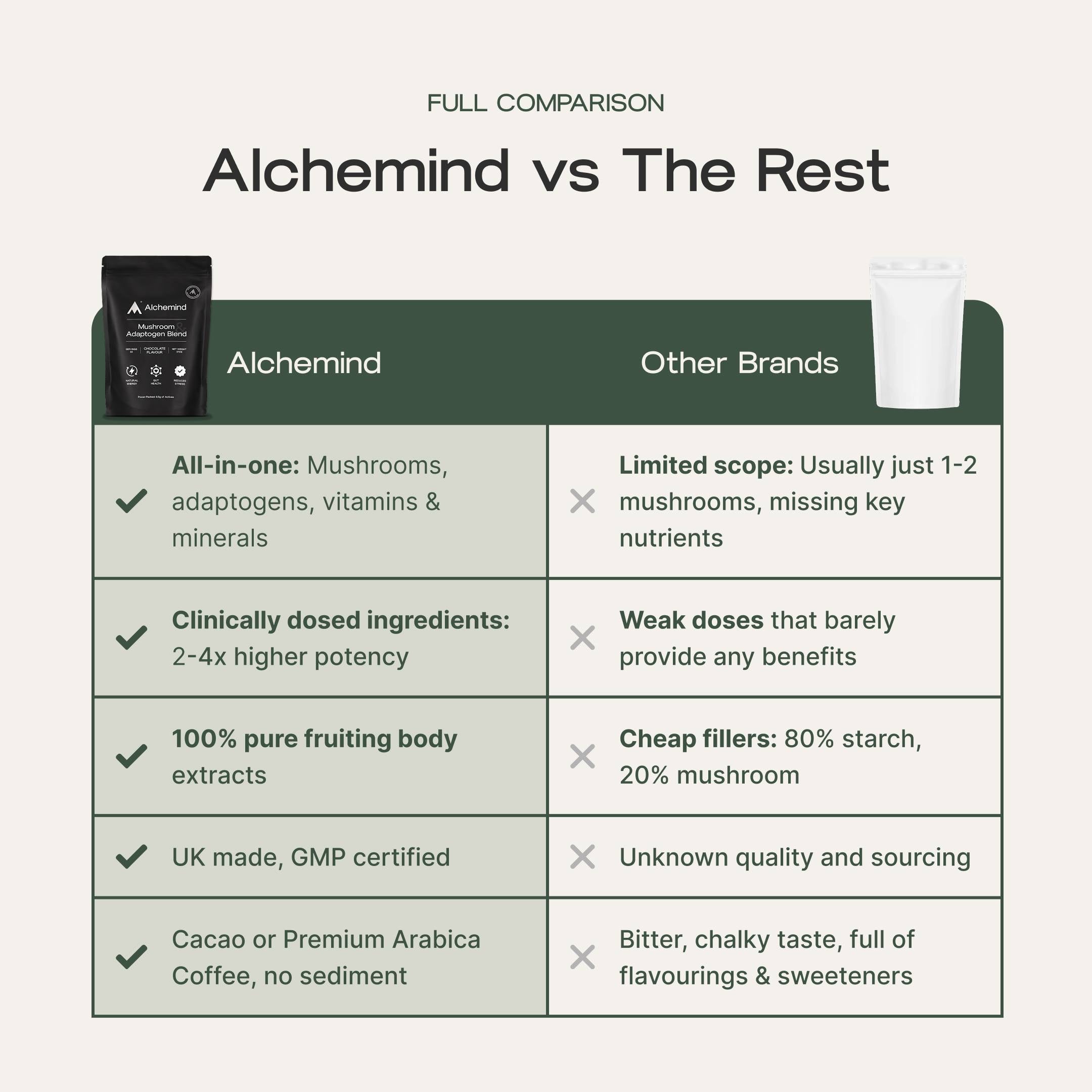 Mushroom Adaptogen Blend